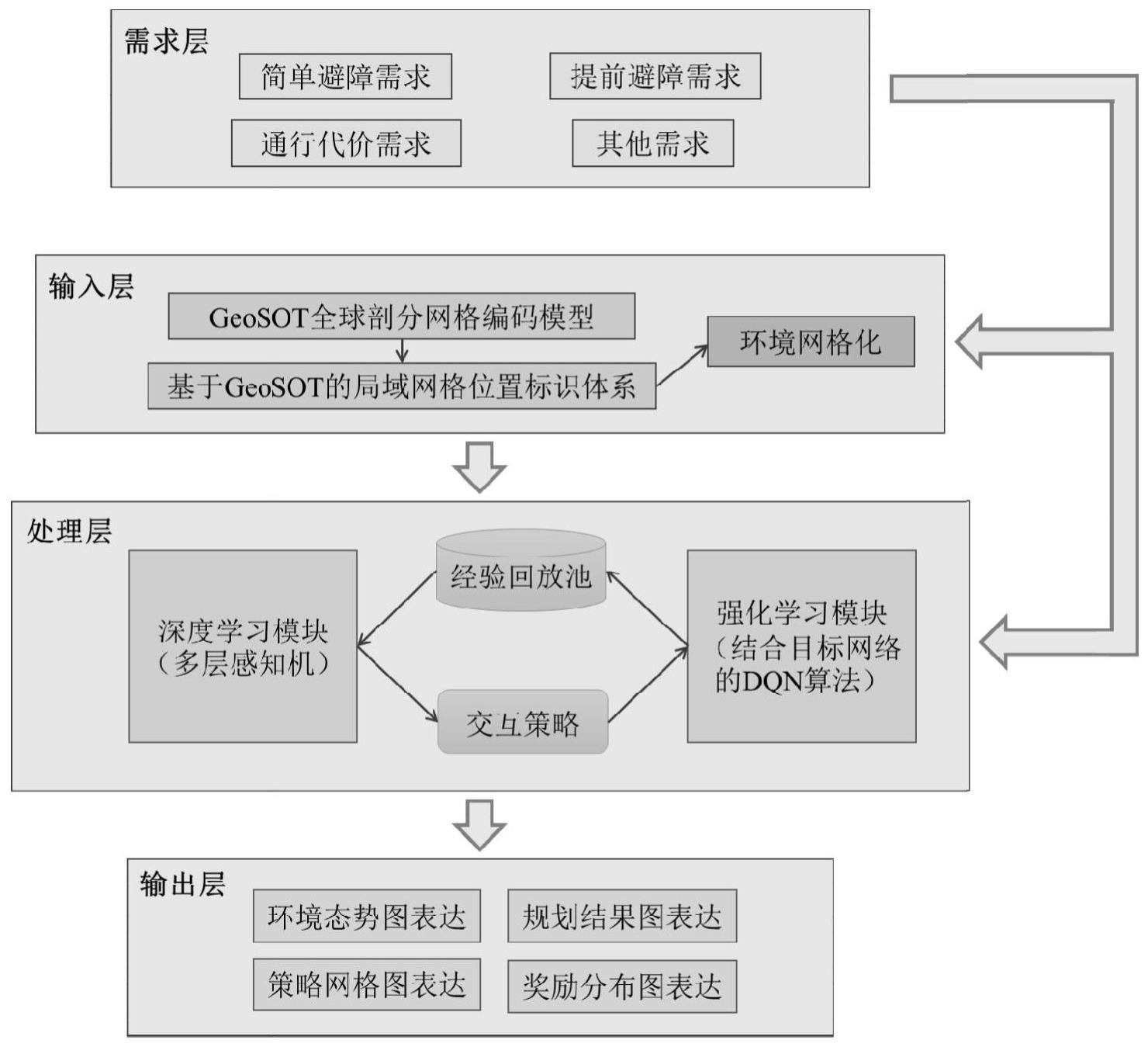 网格深度强化学习模型构建方法及应用方法与流程