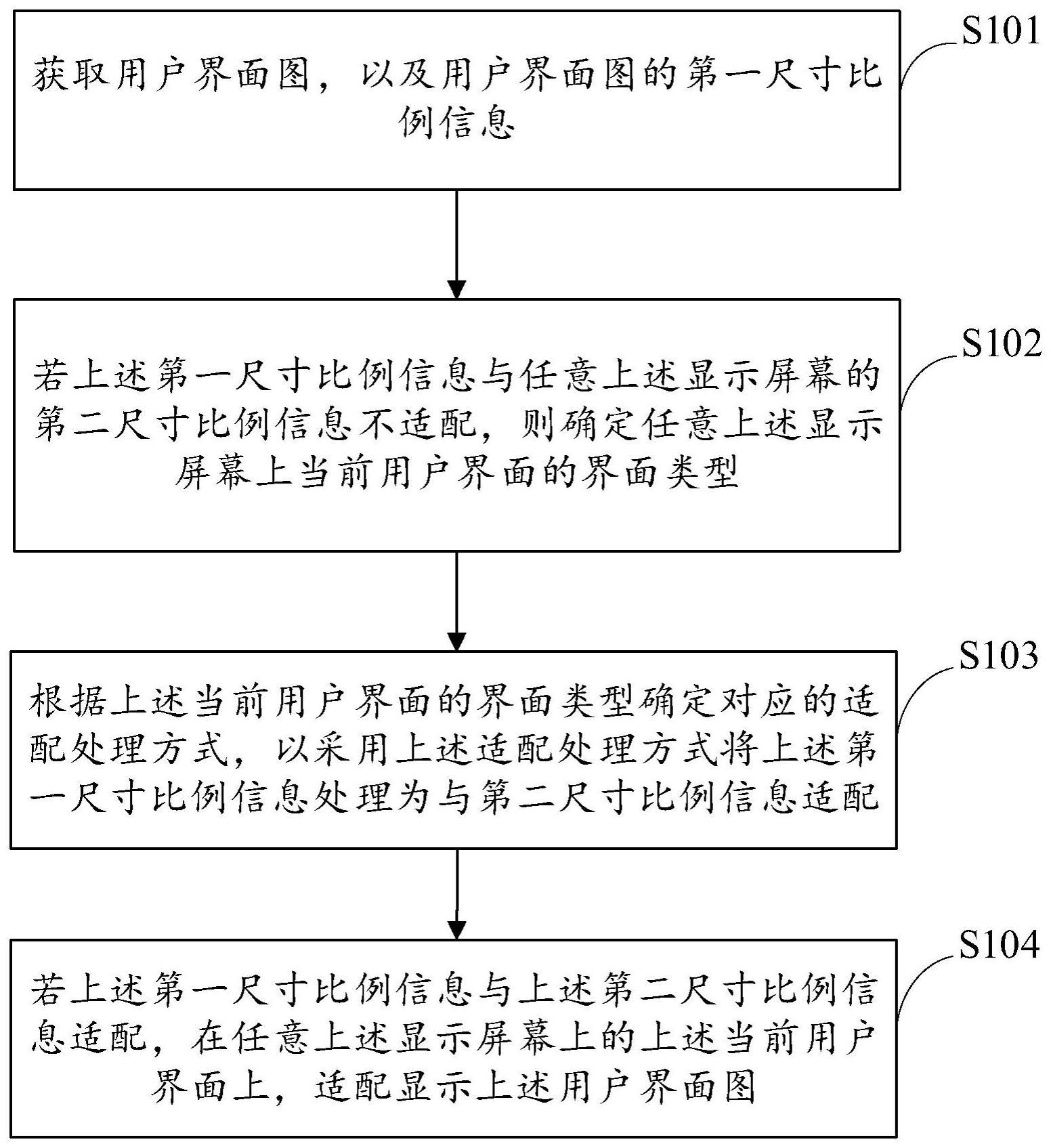 用户界面图的适配显示方法、装置、电子设备及存储介质与流程