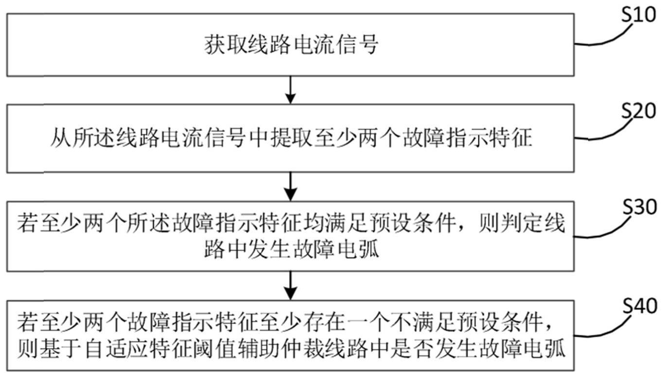 基于自适应阈值的故障电弧检测方法、系统及探测器