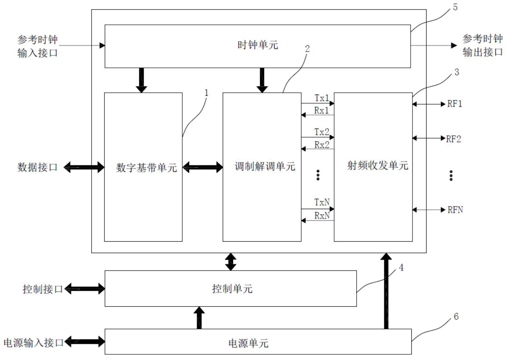 一种多通道射频收发系统的制作方法