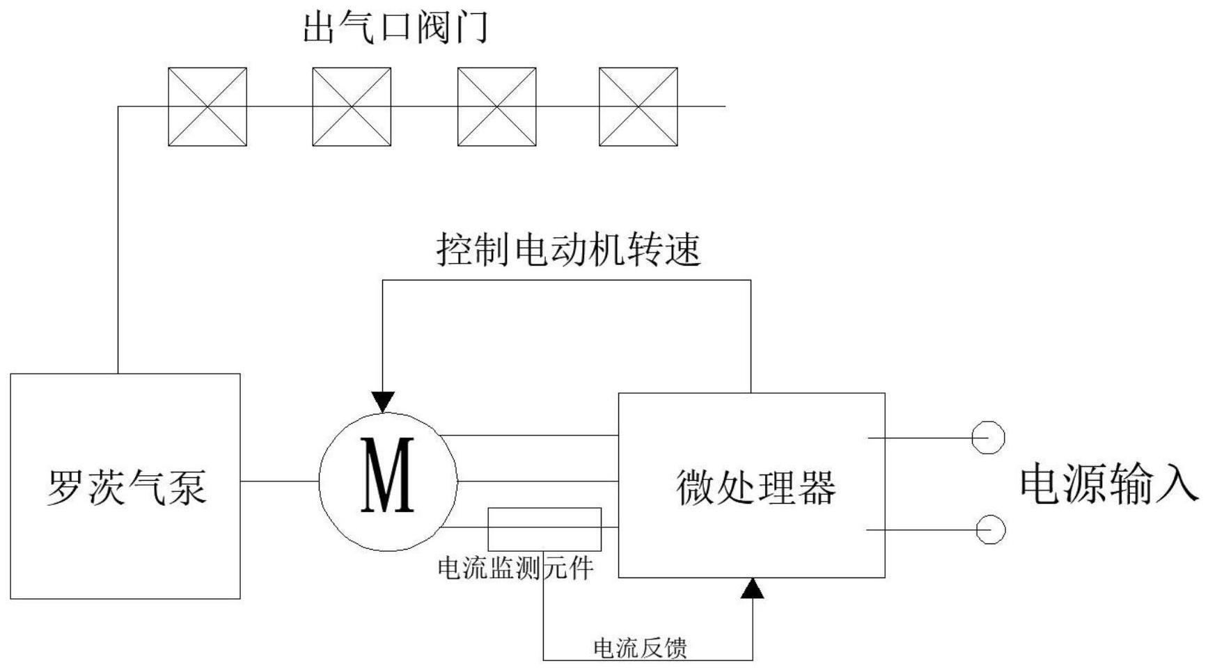 一种罗茨气泵出气量自动控制结构及其方法与流程