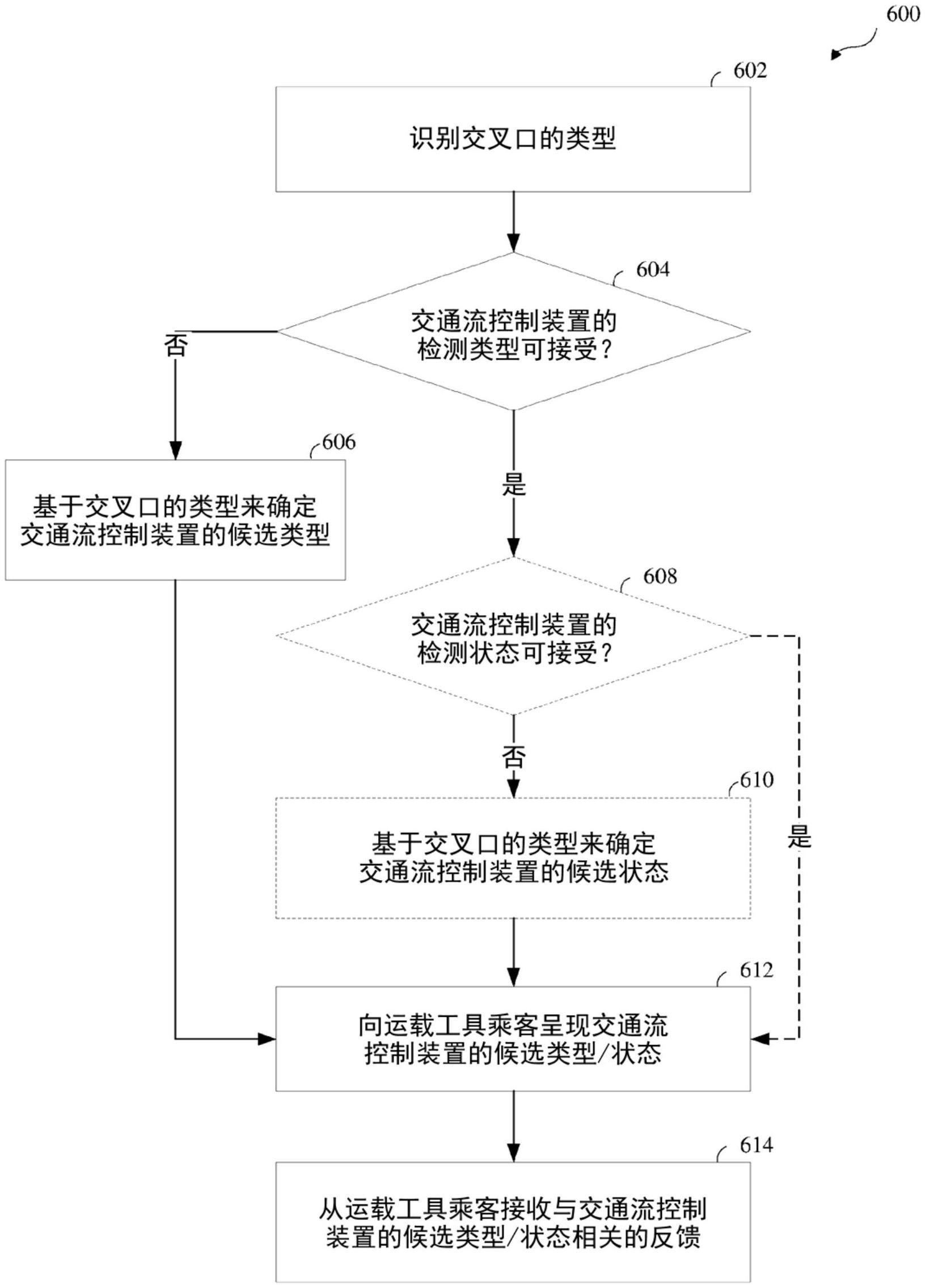 低置信度对象检测条件下的运载工具操作的注释和绘制成图的制作方法