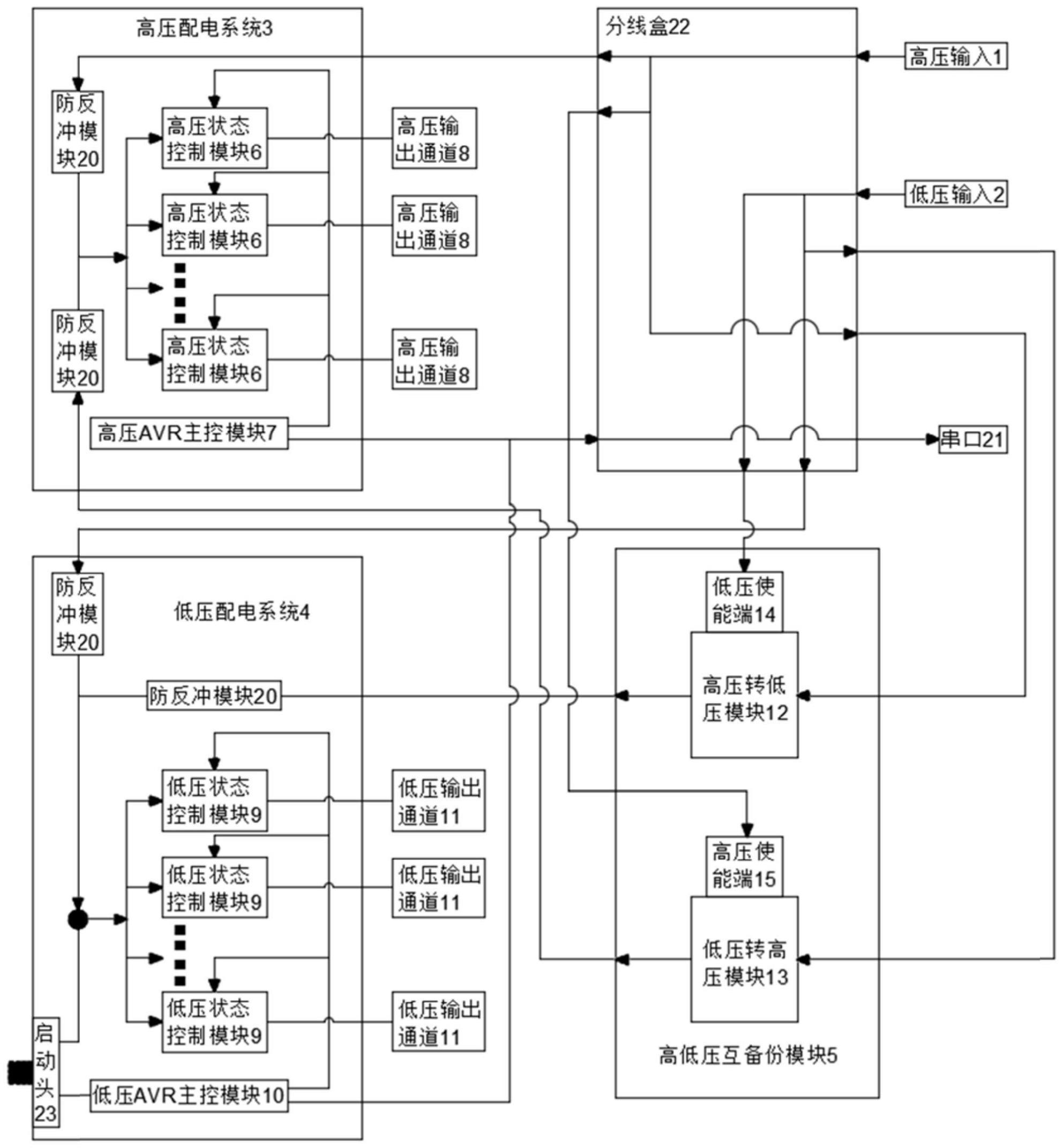 一种用于深海装备的高低压互备份式配电管理系统