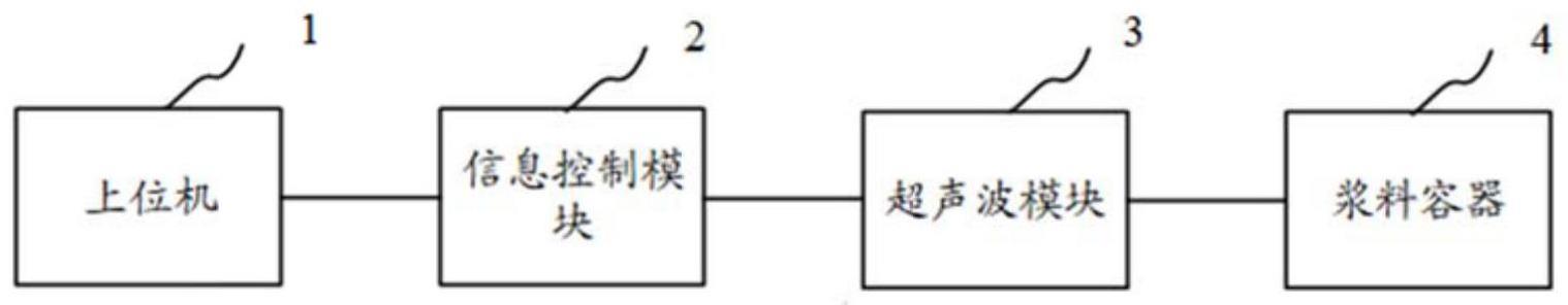 一种控制陶瓷浆料沉降的检测装置和方法与流程