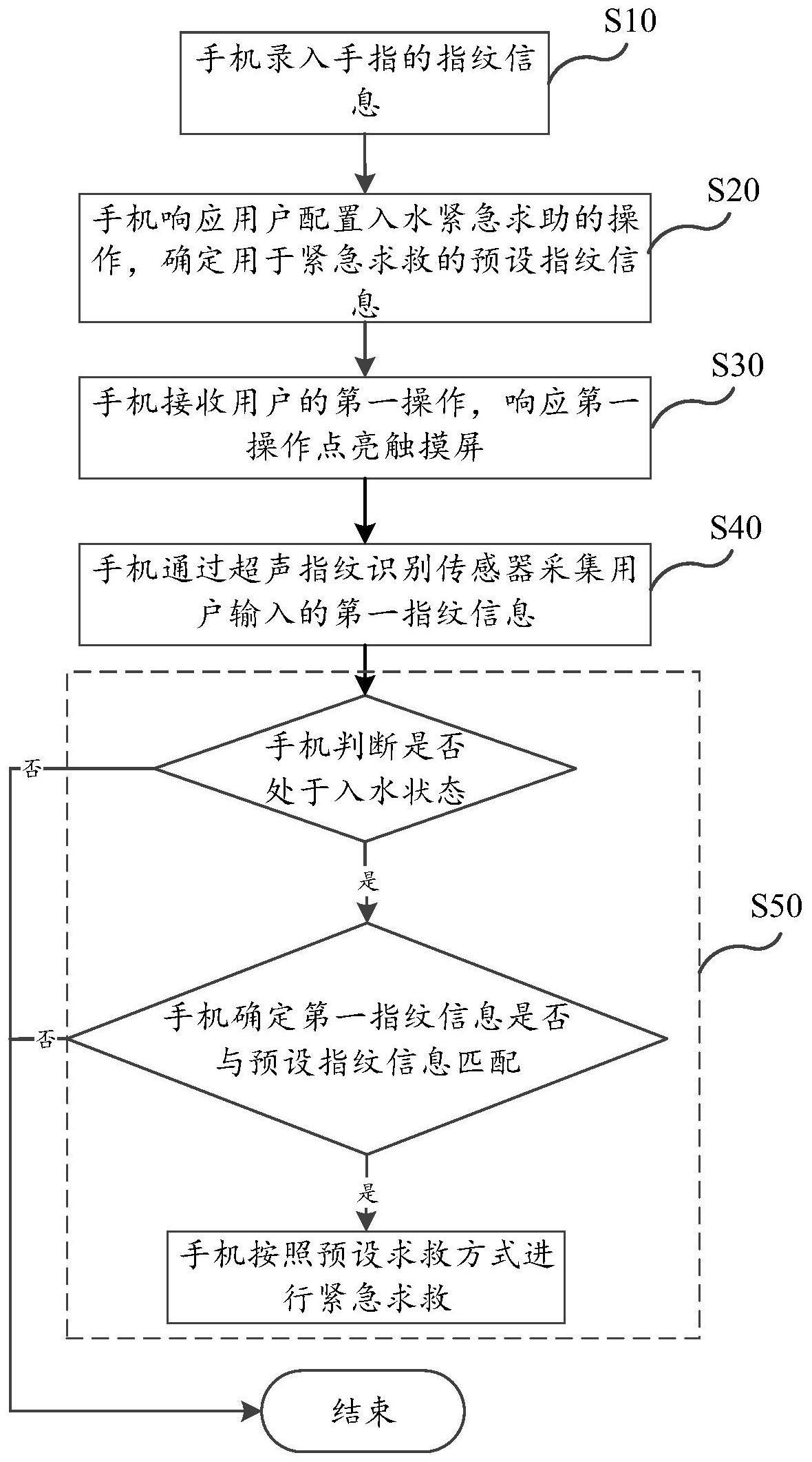 电子设备的控制方法及电子设备与流程