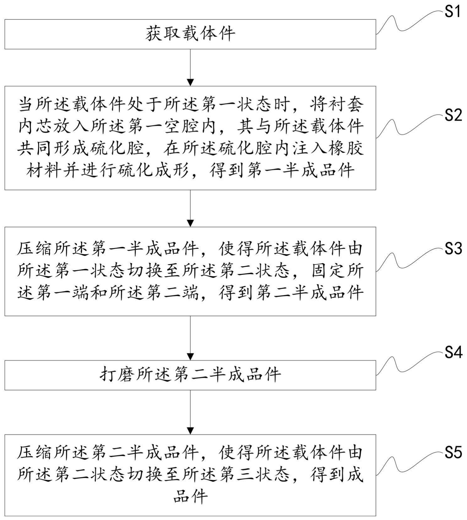 一种悬置衬套的制造方法及悬置衬套与流程