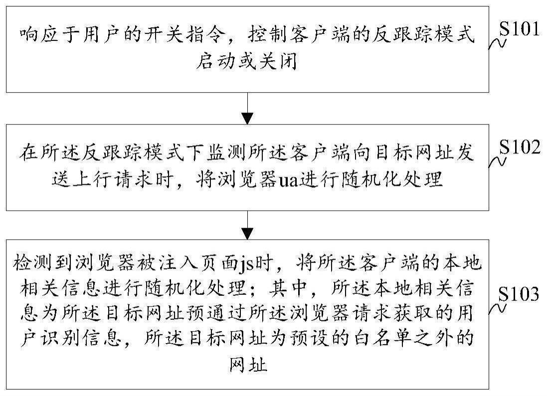 基于Windows端的浏览器隐私反跟踪方法、系统、存储介质及计算机设备与流程