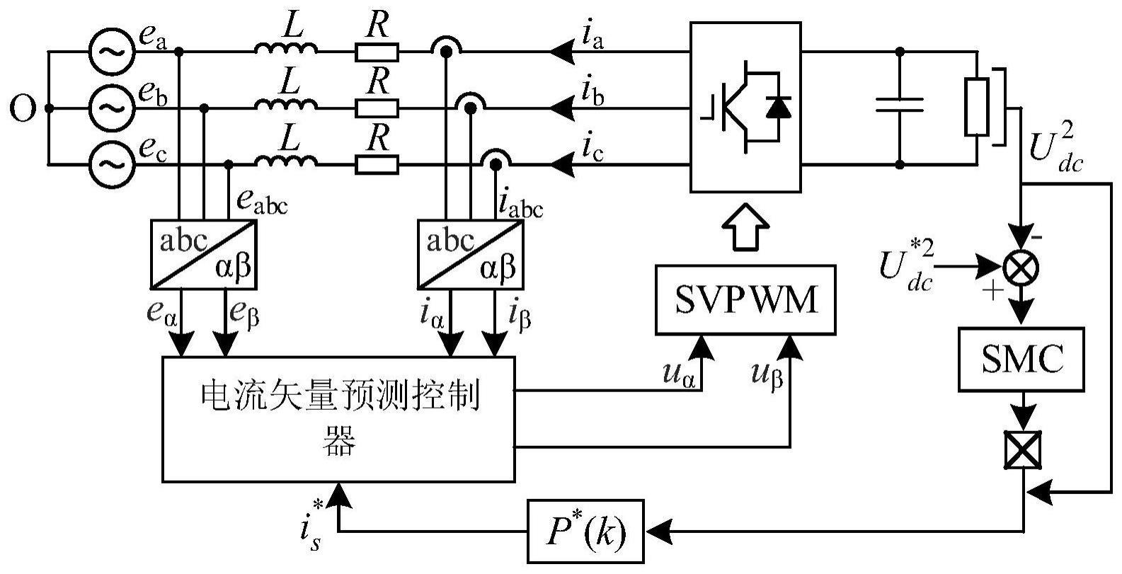一种用于PWM整流器的双闭环离散矢量控制方法
