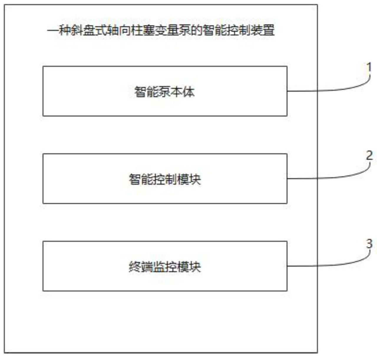 一种斜盘式轴向柱塞变量泵的智能控制装置的制作方法