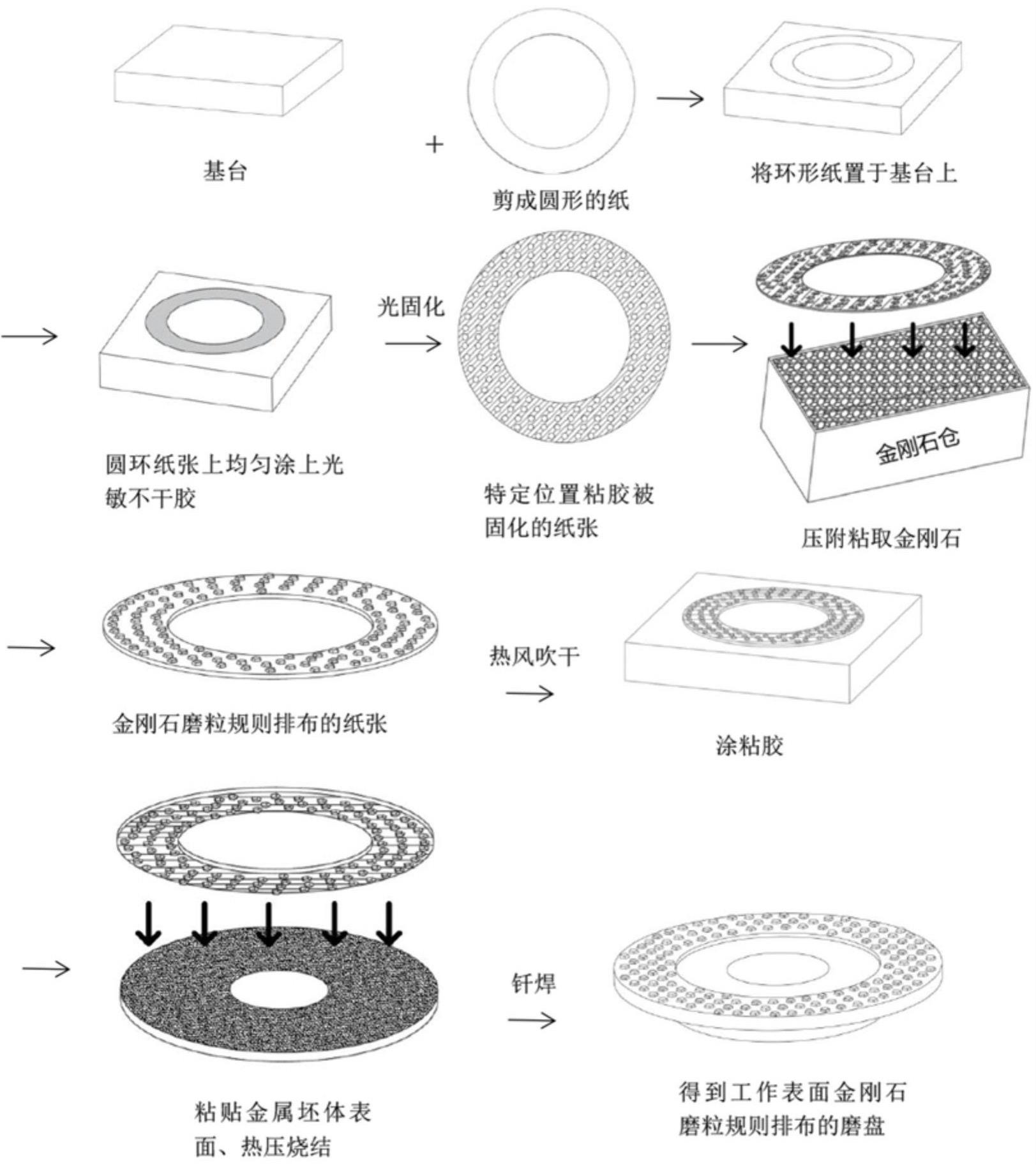 一种使金刚石磨粒形成有序排列的方法