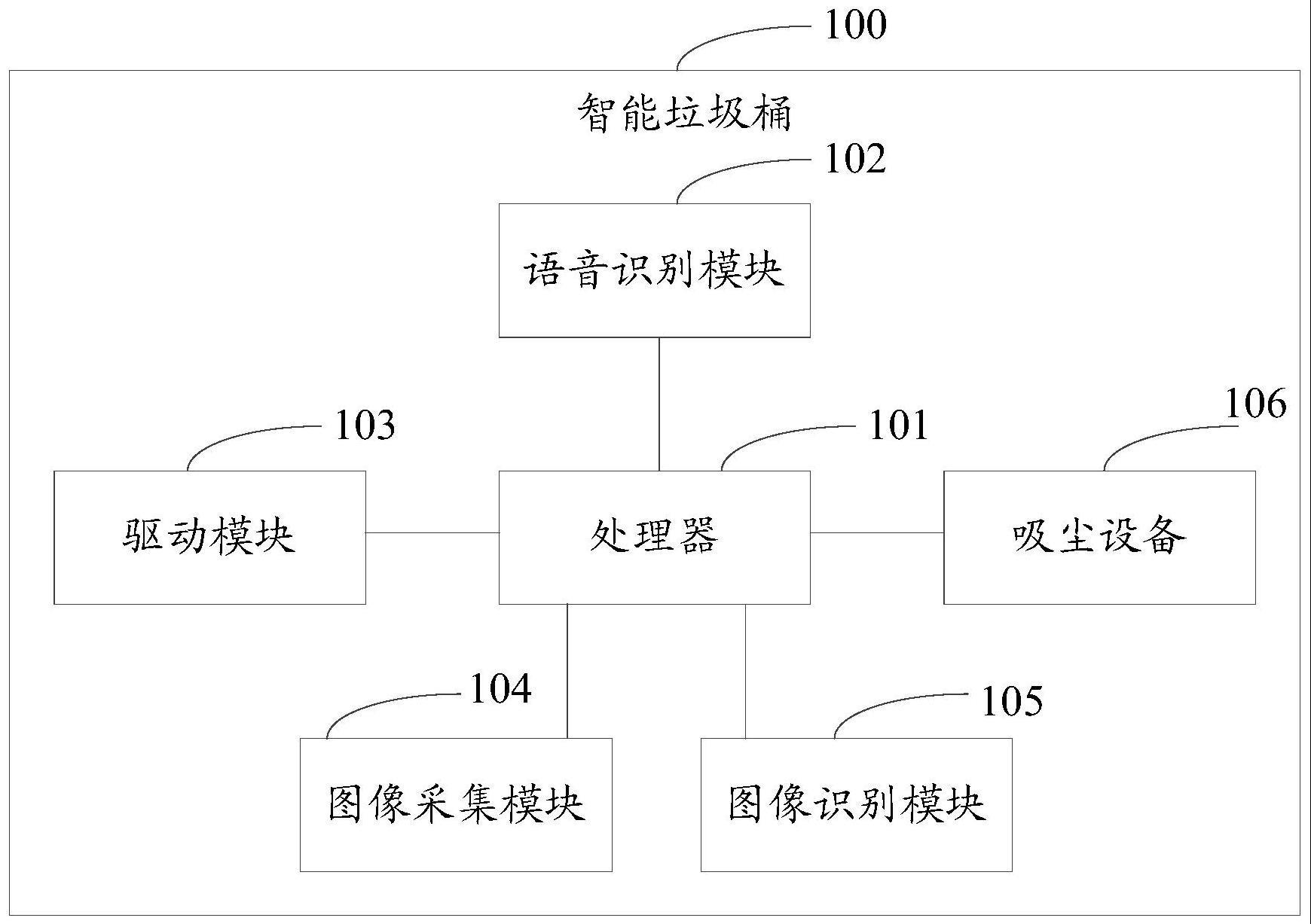 智能垃圾桶、垃圾处理方法、电子设备及可读存储介质与流程