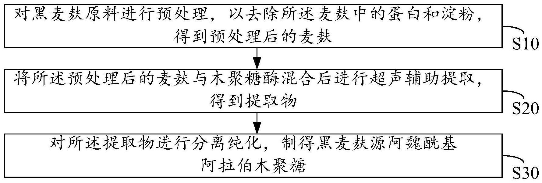 一种黑麦麸源阿魏酰基阿拉伯木聚糖的制备方法