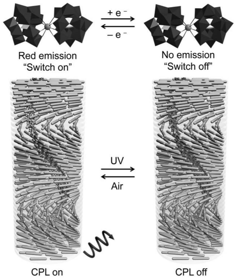一种氧化还原响应的圆偏振发光材料及其制备方法和应用