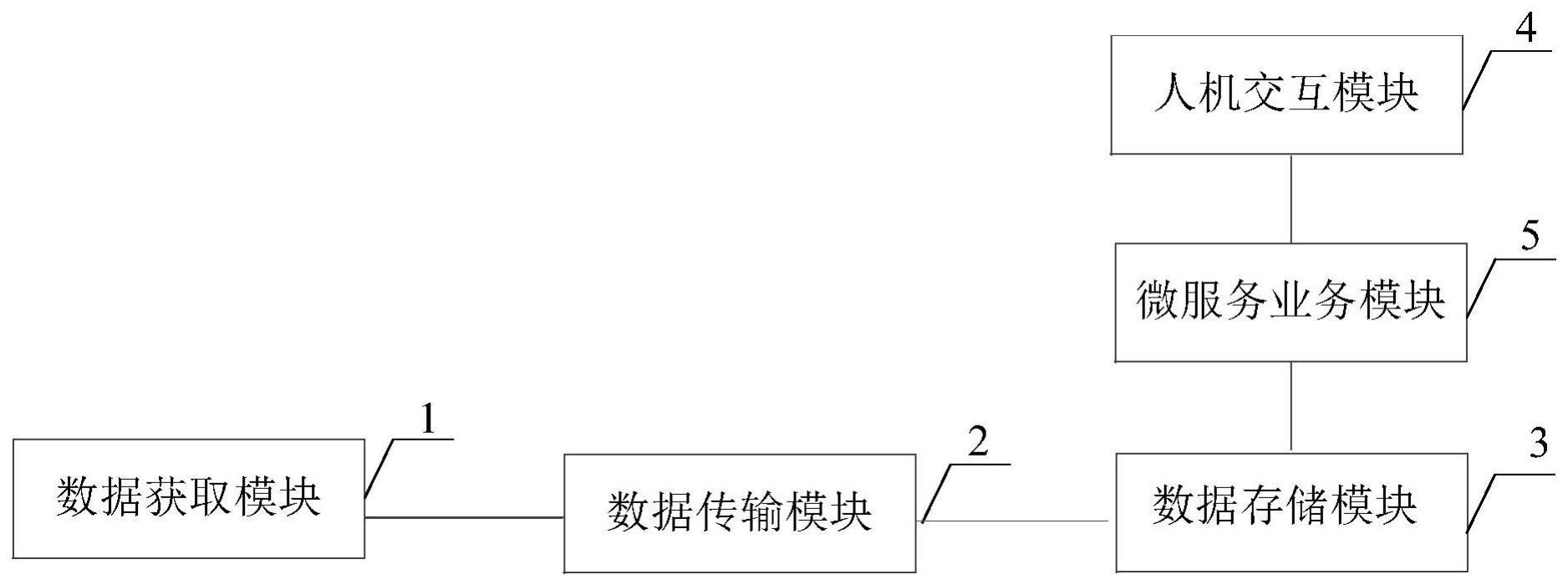 掘进设备远程运维平台的制作方法