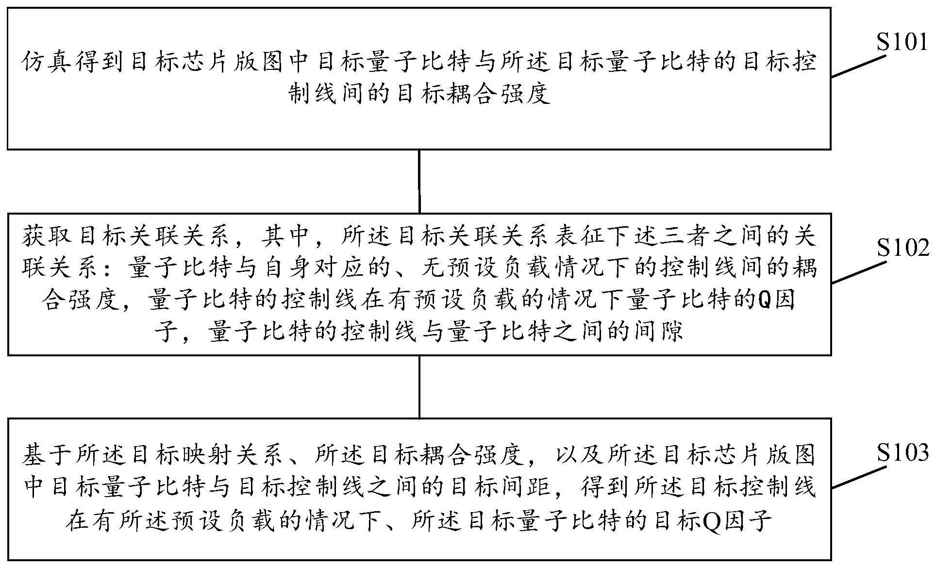 品质因子的确定方法、装置、设备及存储介质与流程