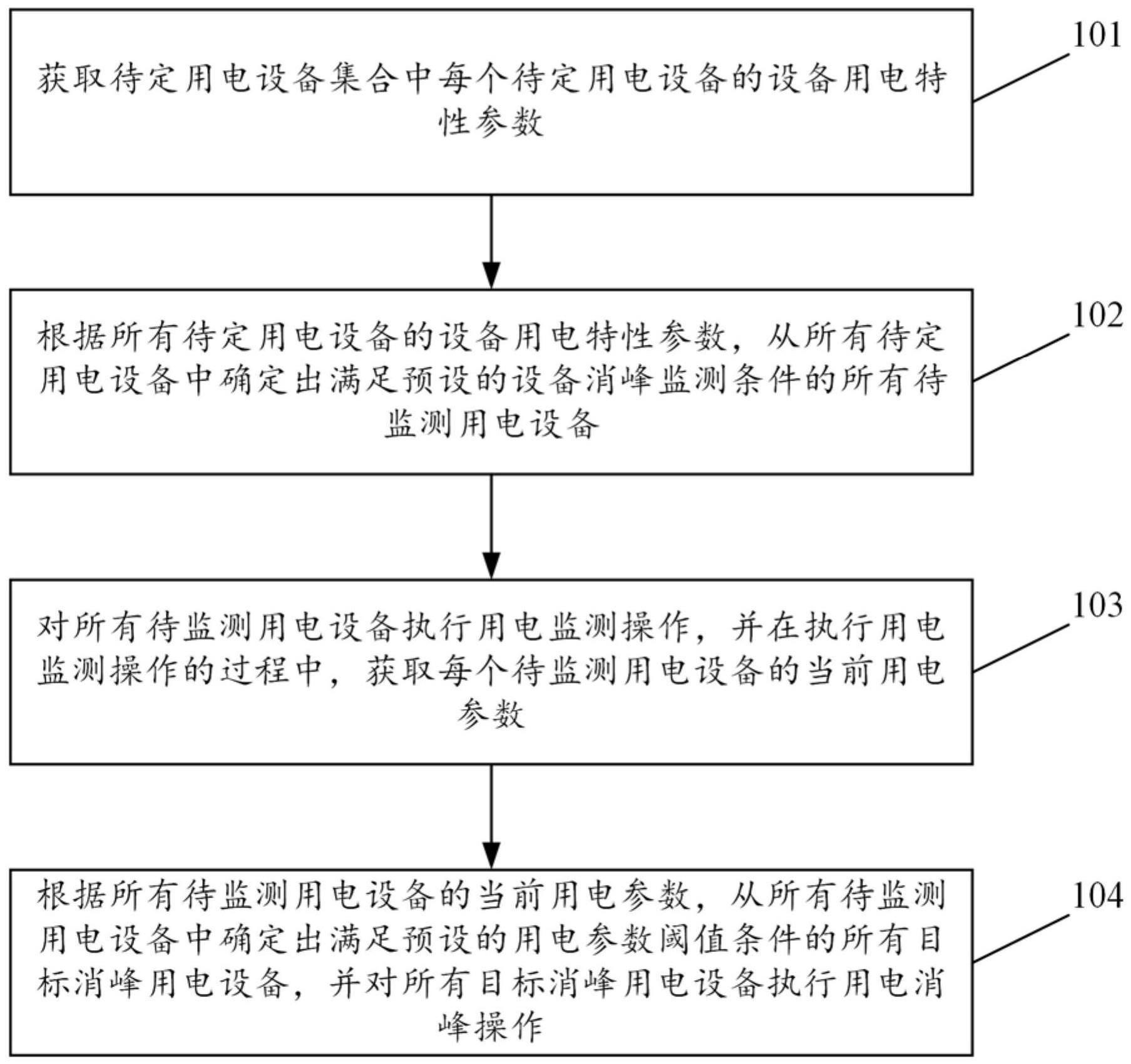 用电设备的智能消峰方法及装置与流程