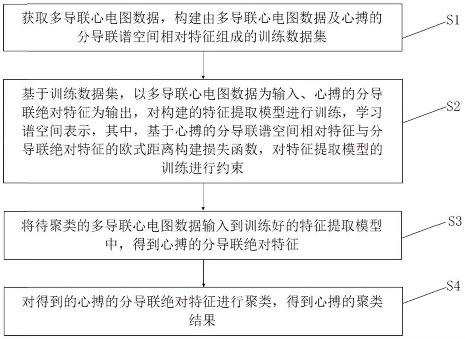 一种基于谱空间表示学习的ECG波形聚类方法及系统与流程