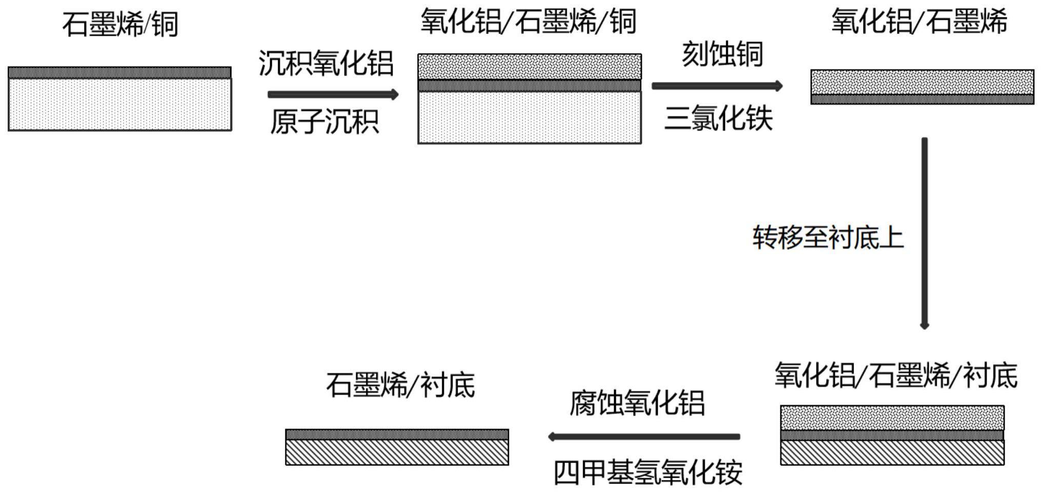 一种使用ALD氧化薄膜作为支撑层转移石墨烯的方法与流程