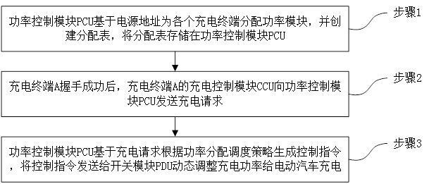 一种分体柔性充电堆功率动态分配方法与流程