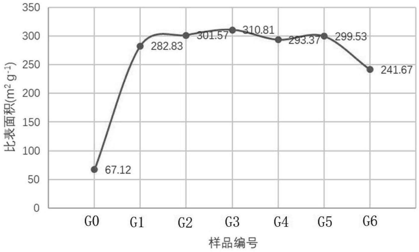 一种龙脑樟活性分子改性修饰石墨烯薄膜及其制备方法