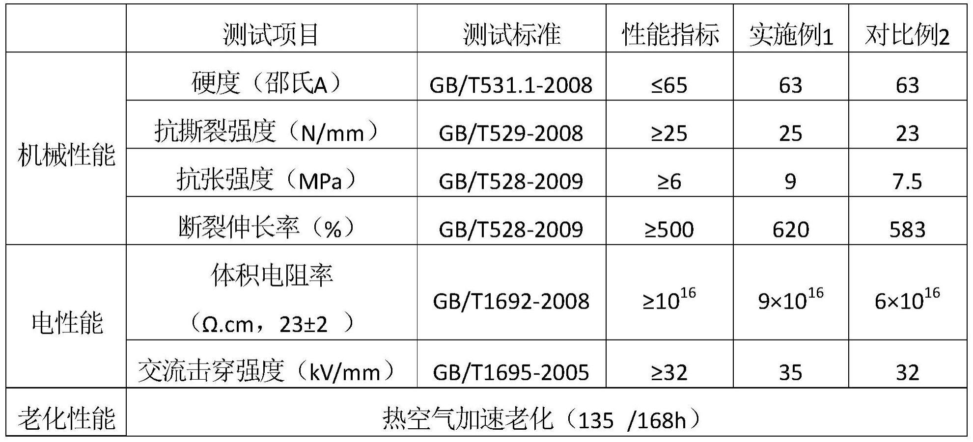 一种三元乙丙橡胶及其制备方法和应用与流程