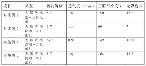 一种长网大缸纸机生产无氟防油纸的方法与流程