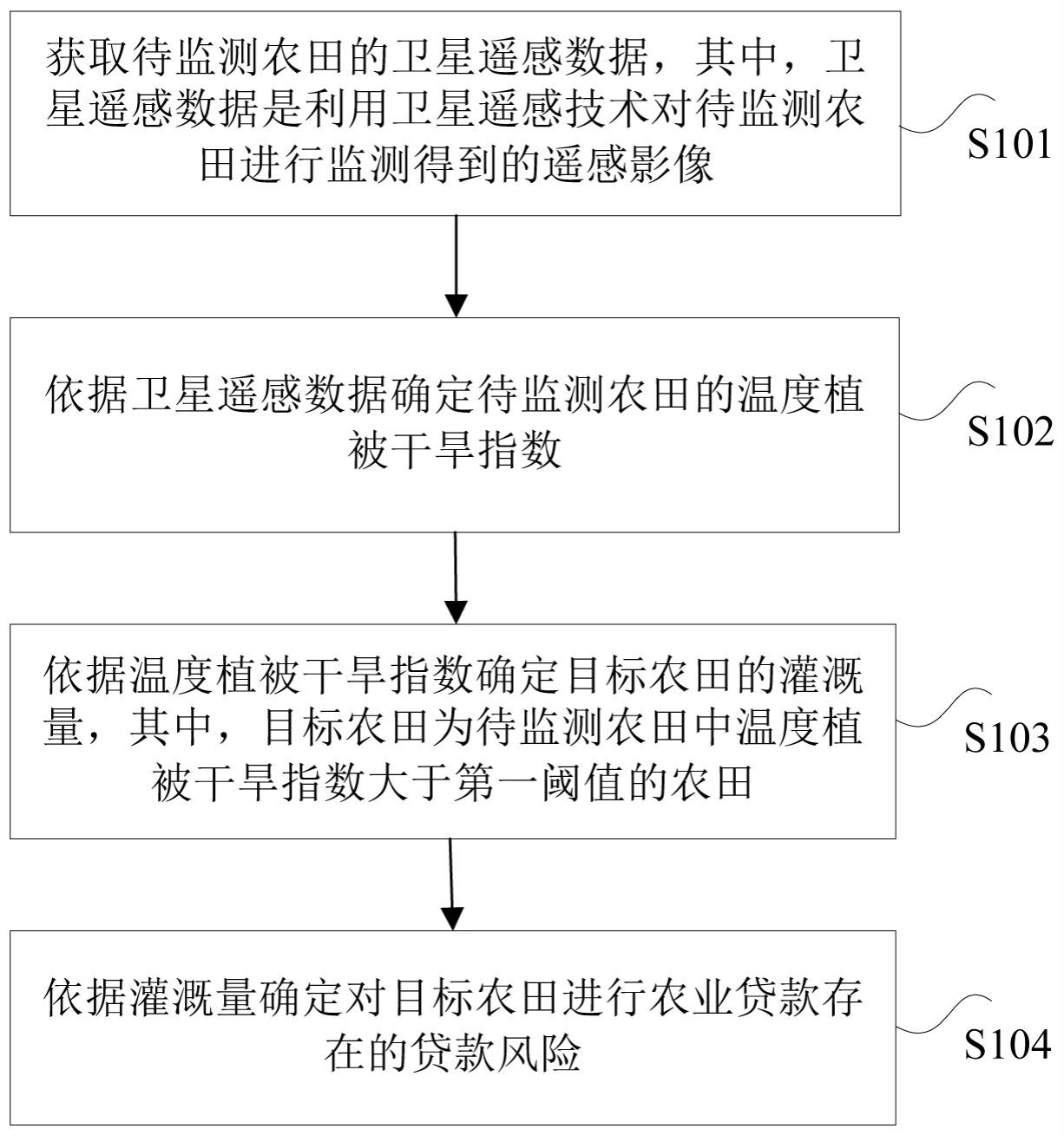 农田分析的方法、装置、处理器及电子设备与流程