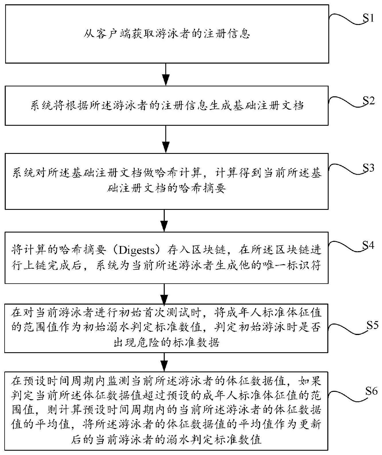 一种基于IPFS作为储存机制的数据存储更新处理方法与流程