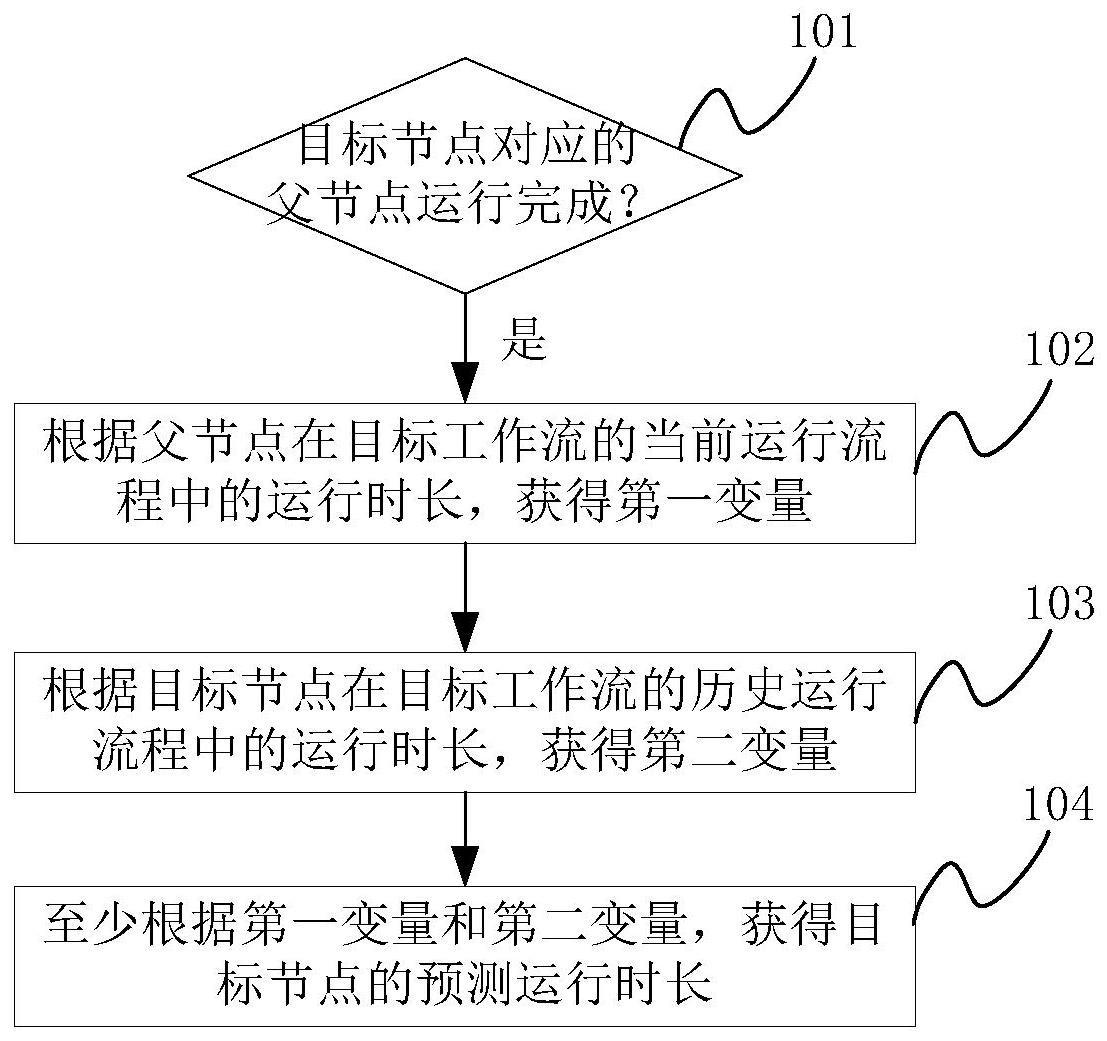 数据处理方法及装置与流程