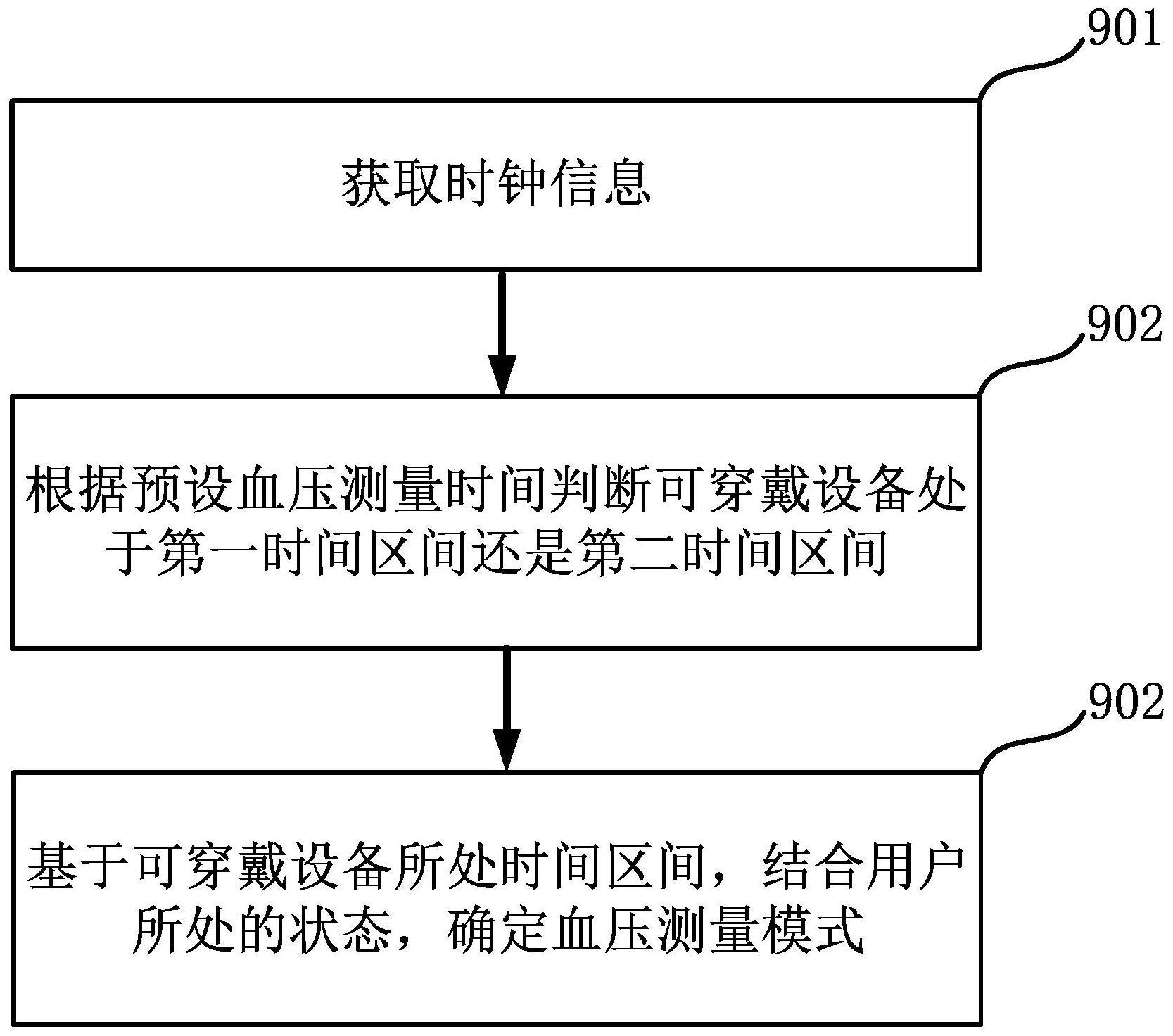 血压测量方法、电子设备及其介质与流程