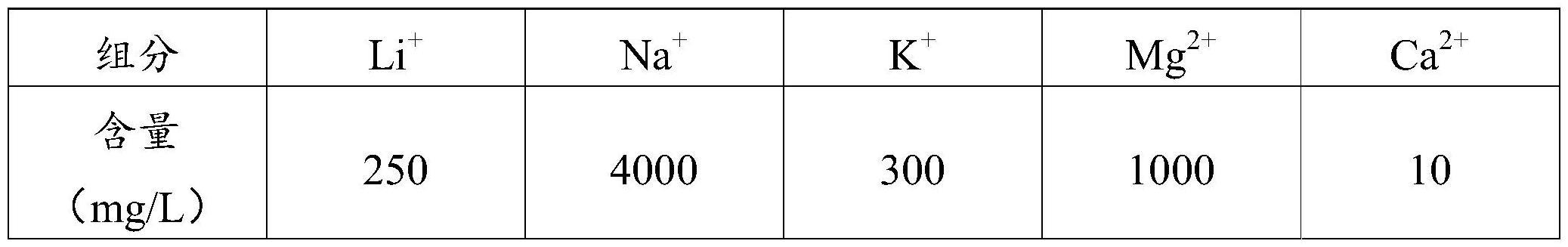 一种磁性内核活性材料及其制备方法与应用与流程