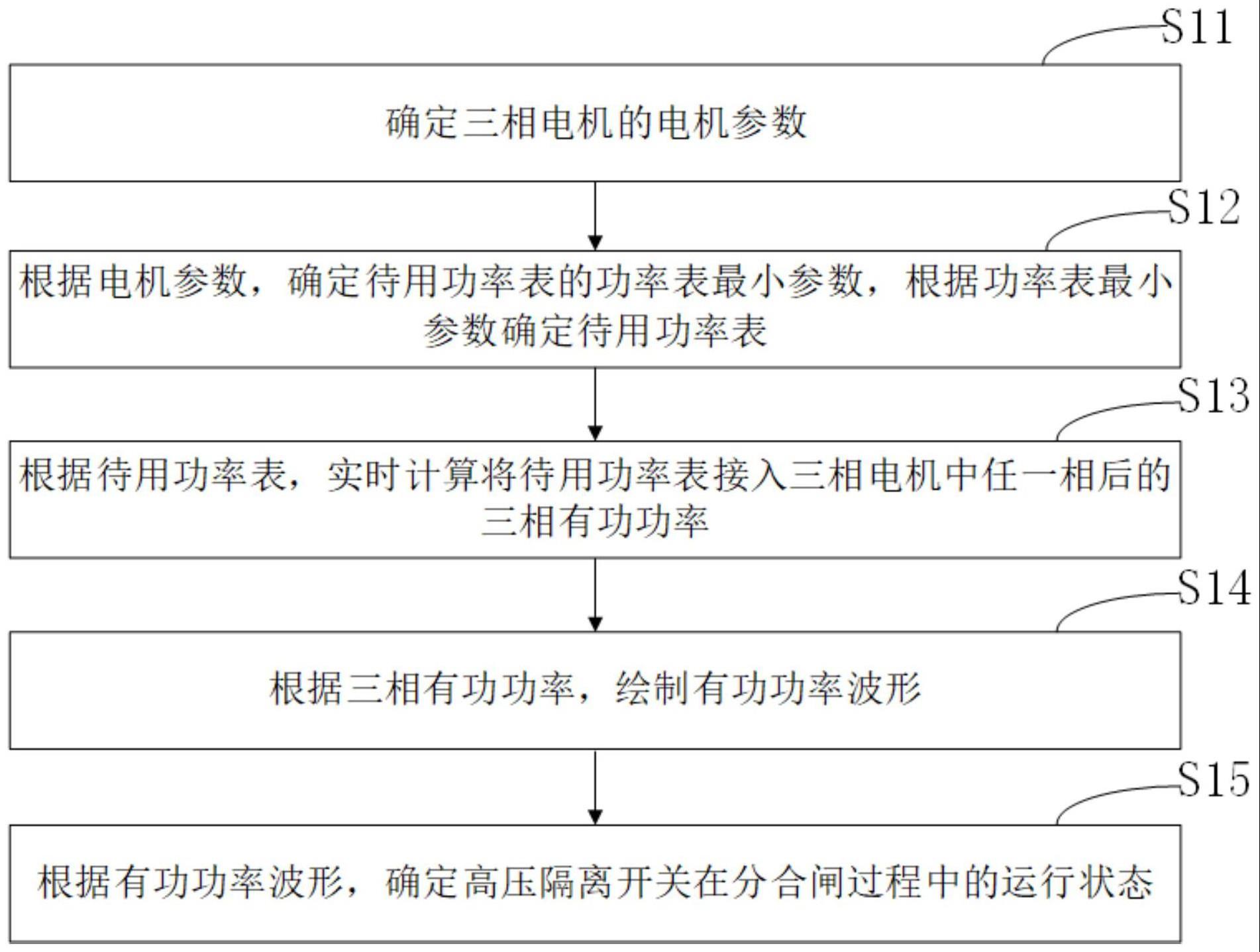 高压隔离开关运行状态检测方法、装置和设备与流程