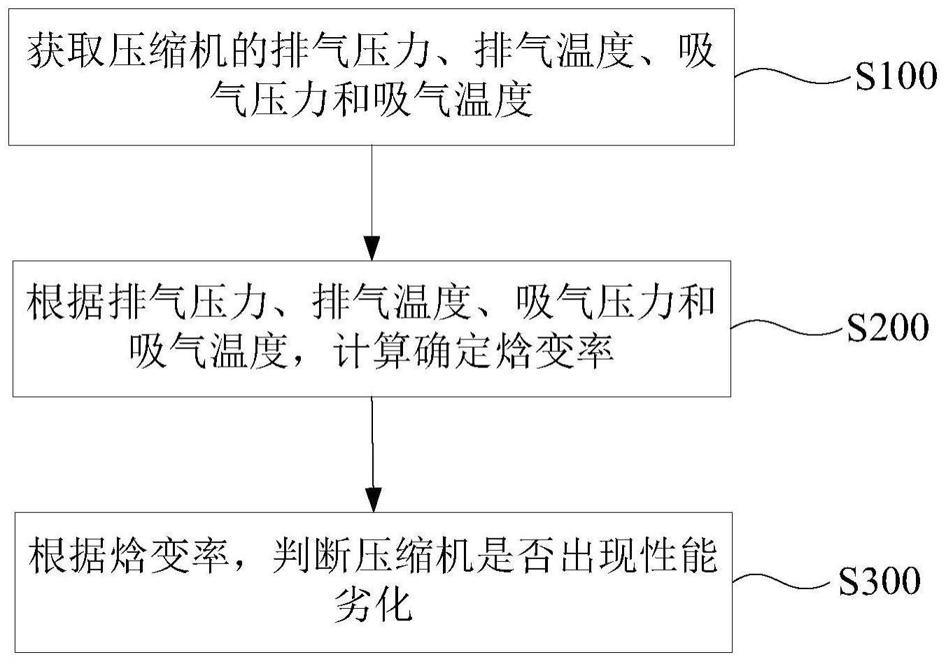 一种空调器及其控制方法、装置和可读存储介质与流程