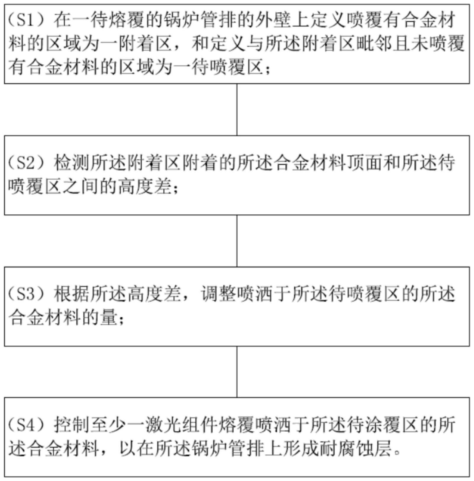 用于锅炉管排耐腐蚀层的熔覆方法与流程