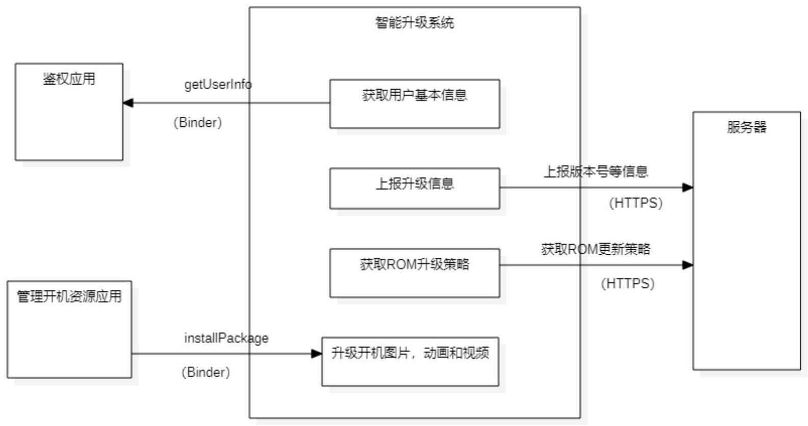 一种机顶盒智能升级方法及升级系统与流程