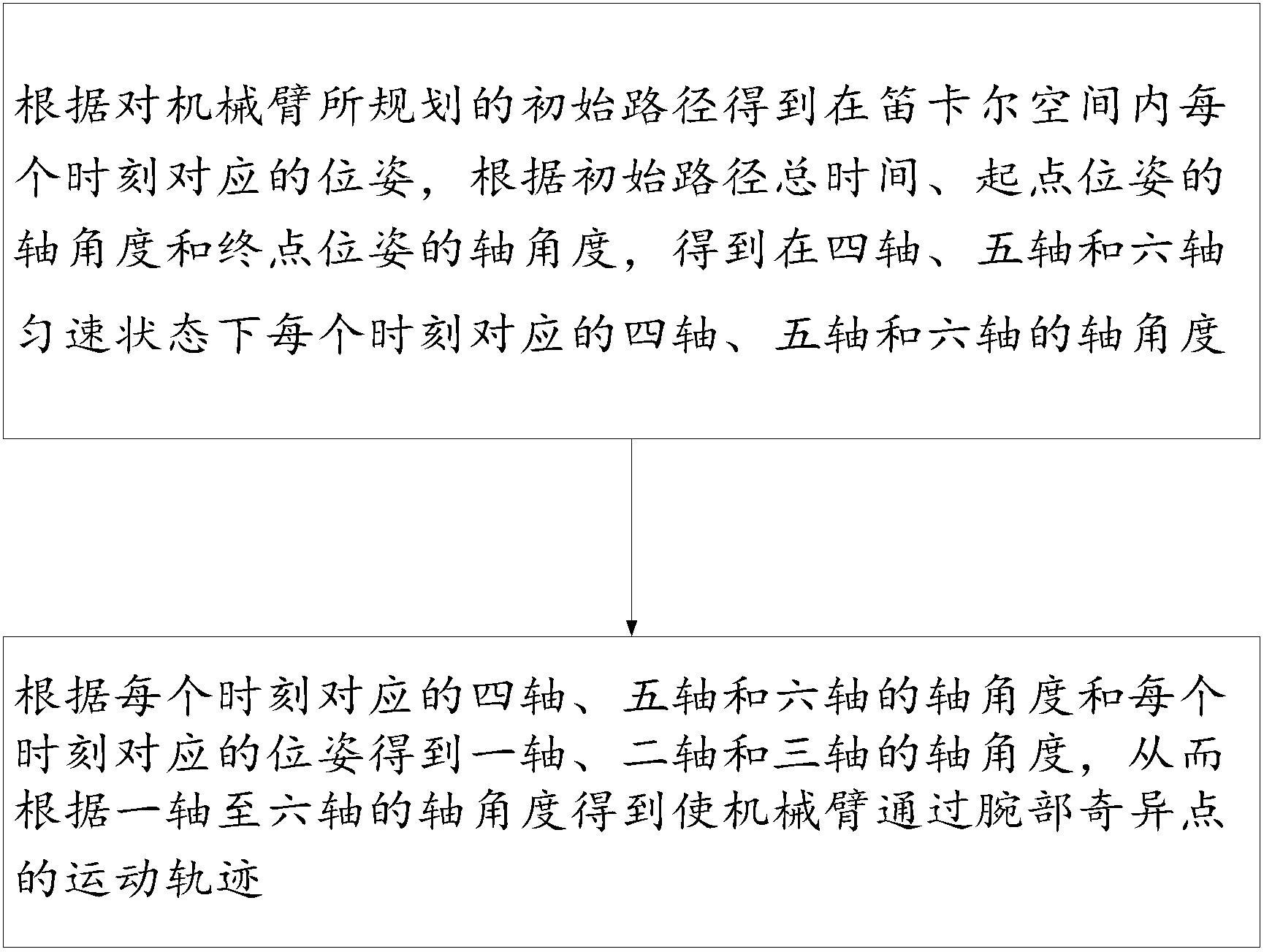 机械臂过腕部奇异点的轨迹规划方法、系统、设备及介质与流程