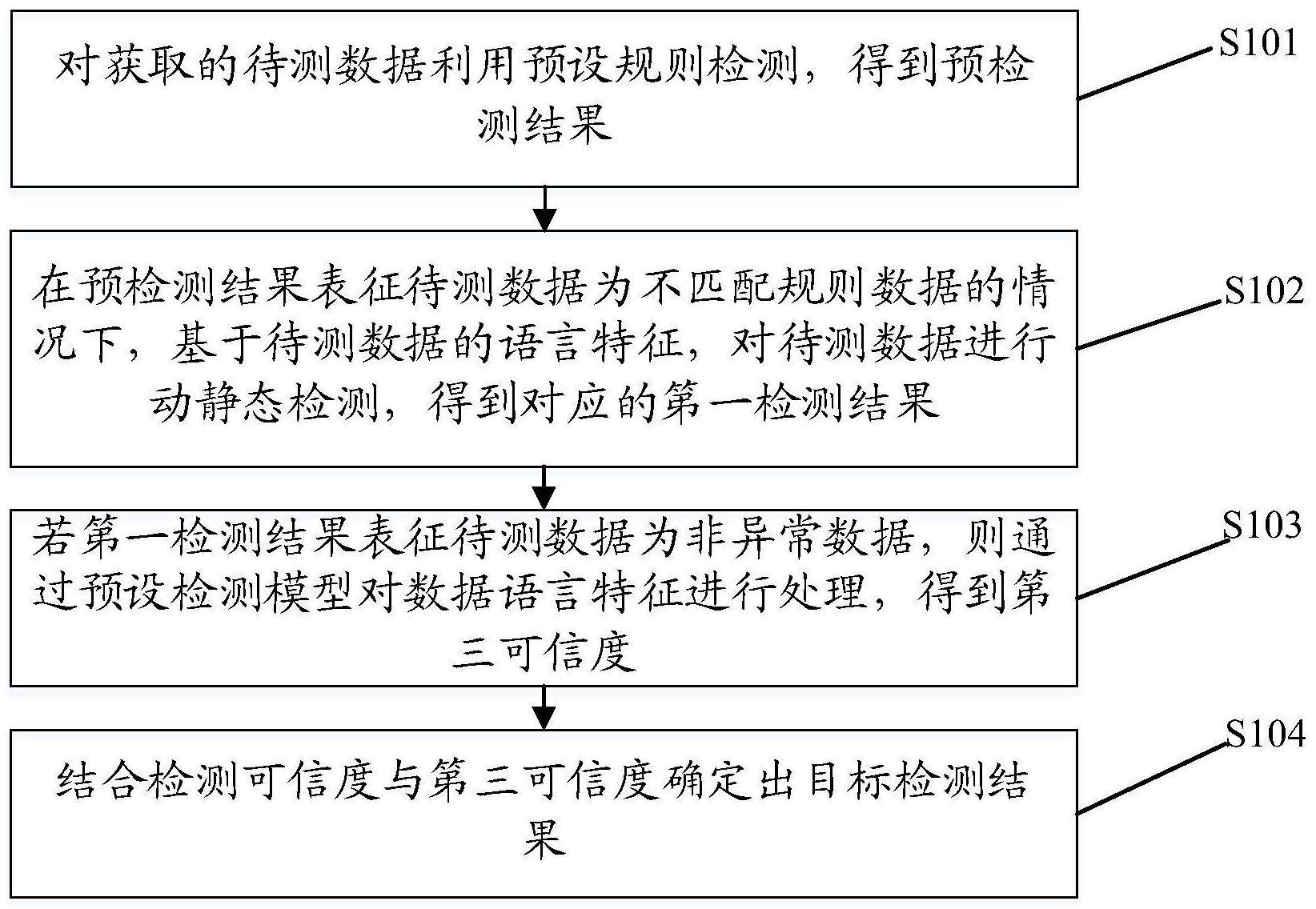 数据检测方法、装置及存储介质与流程