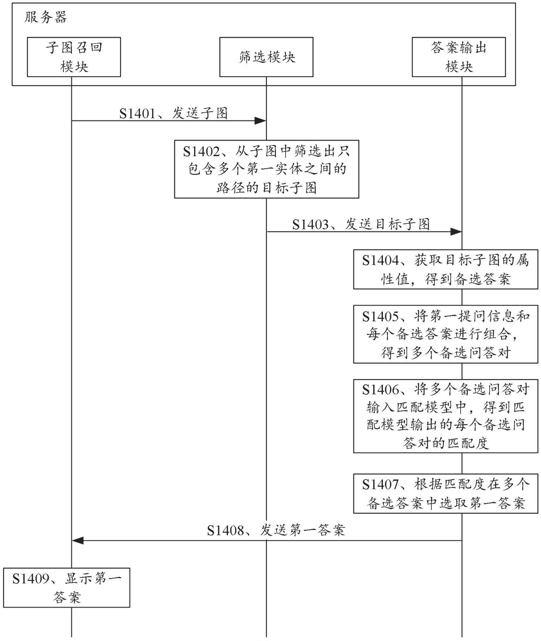 一种问答方法及系统与流程