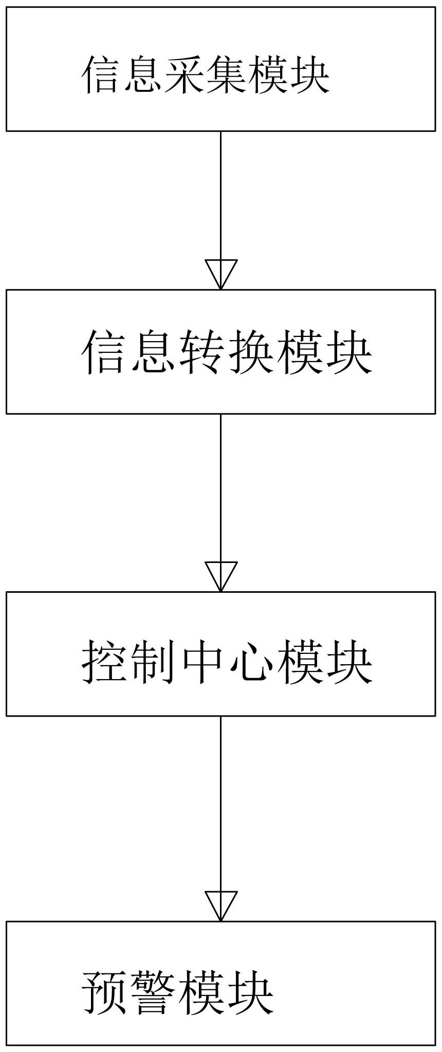 一种基于局部检测的叉车驾驶员监控系统的制作方法