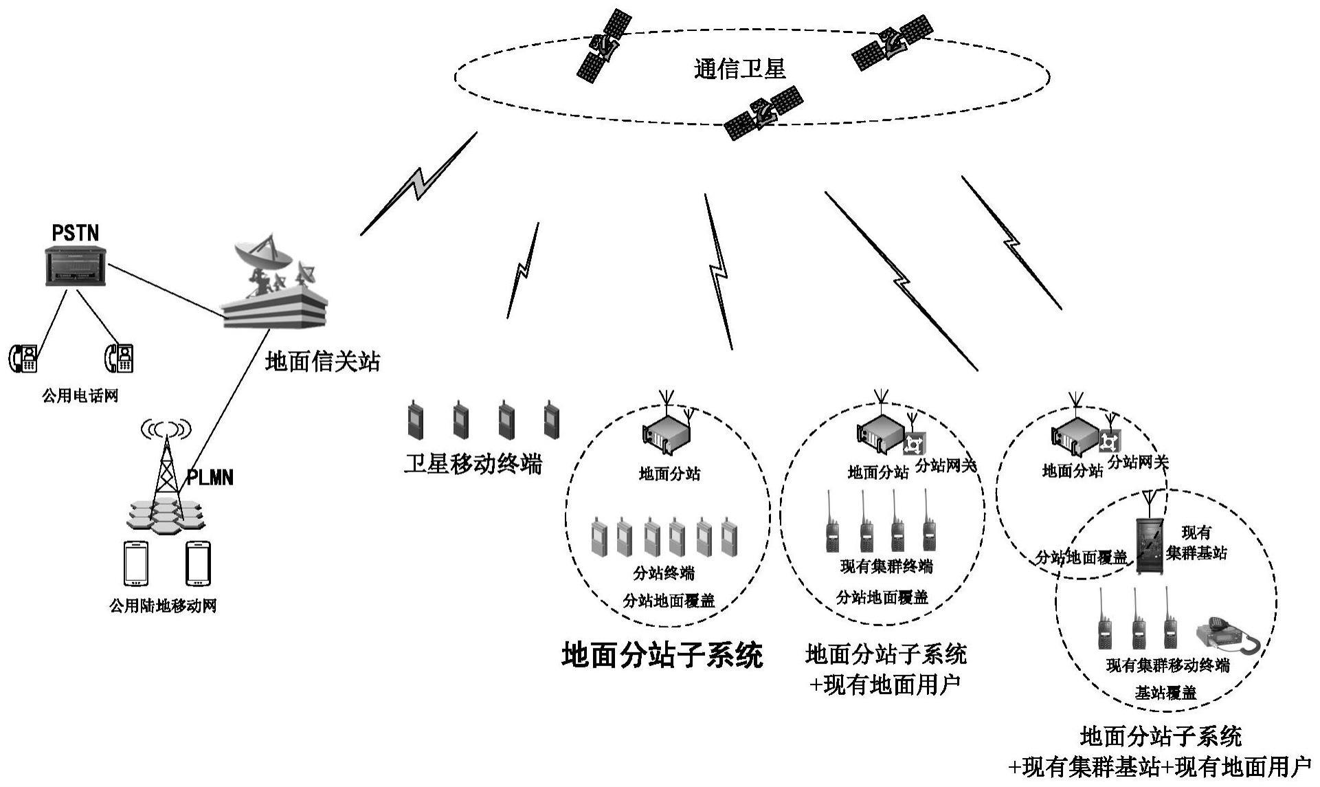 一种卫星集群及地面分站子系统天地联合在线编组系统的制作方法