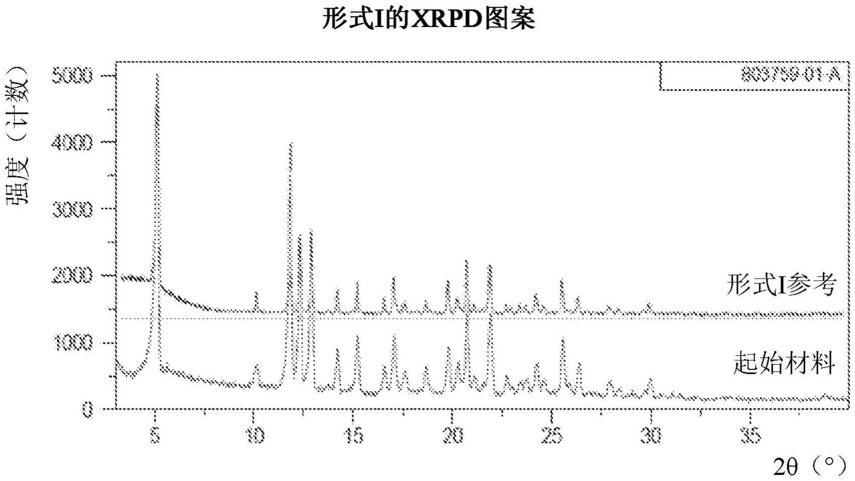 替加文特的结晶形式、其制备方法和其用途与流程