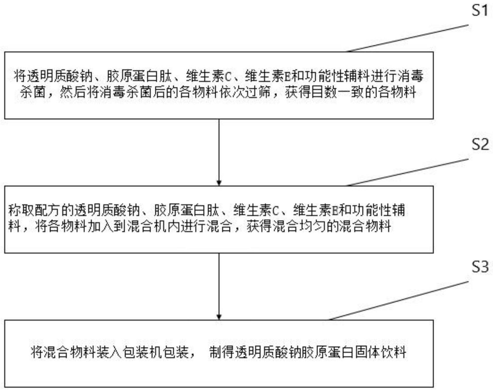 一种透明质酸钠胶原蛋白肽固体饮料及其制备方法与流程