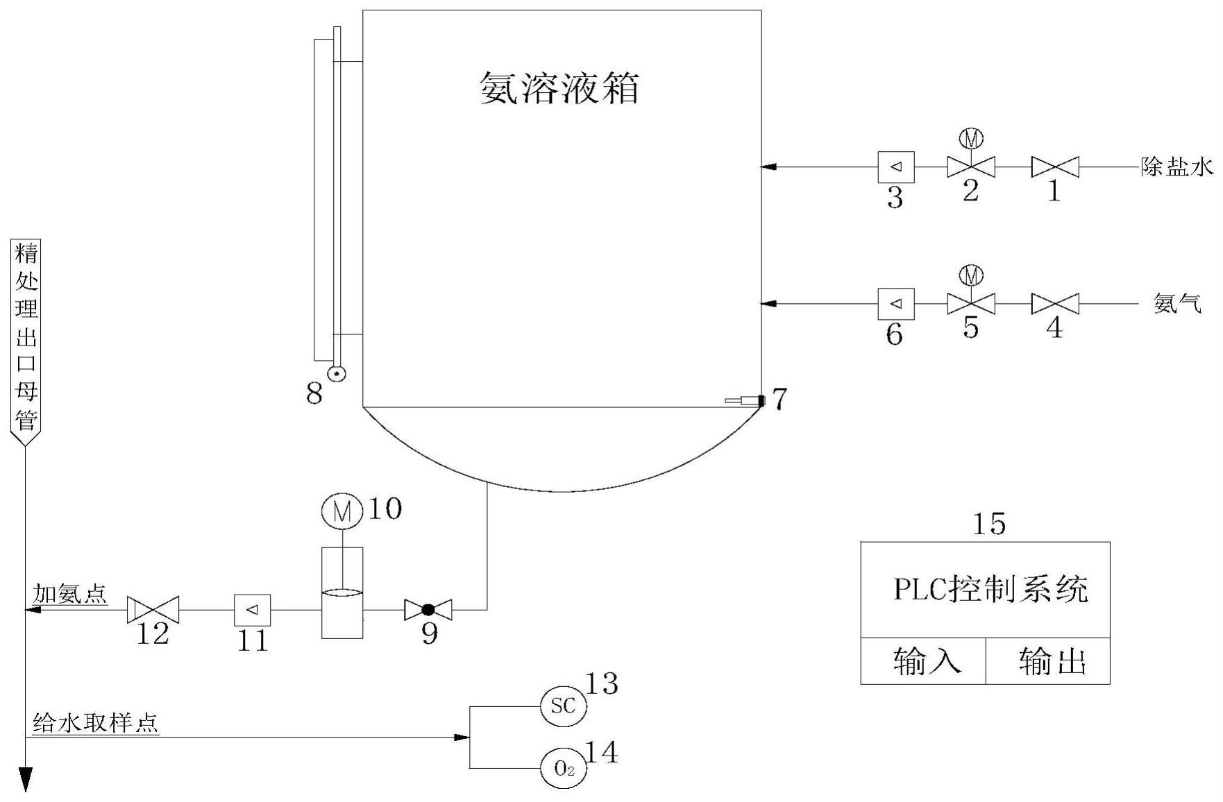 一种炉内加药用氨水的智能配制装置及方法与流程