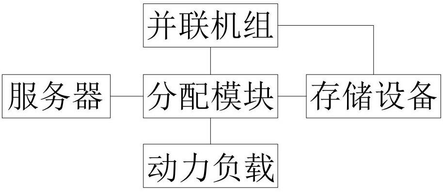 船舶能量控制系统的制作方法