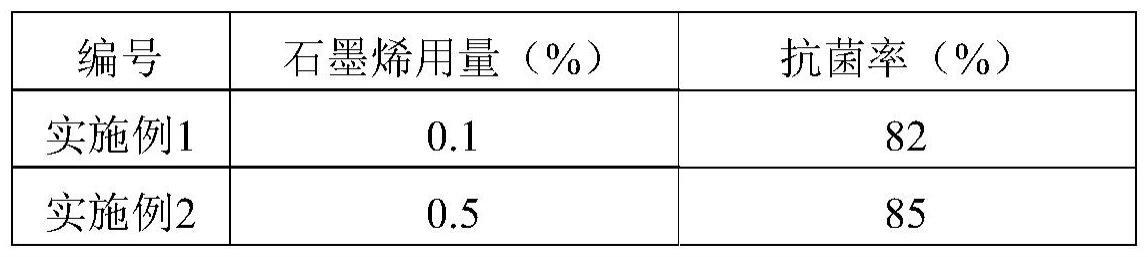 一种食品级石墨烯手套及其制备方法与流程