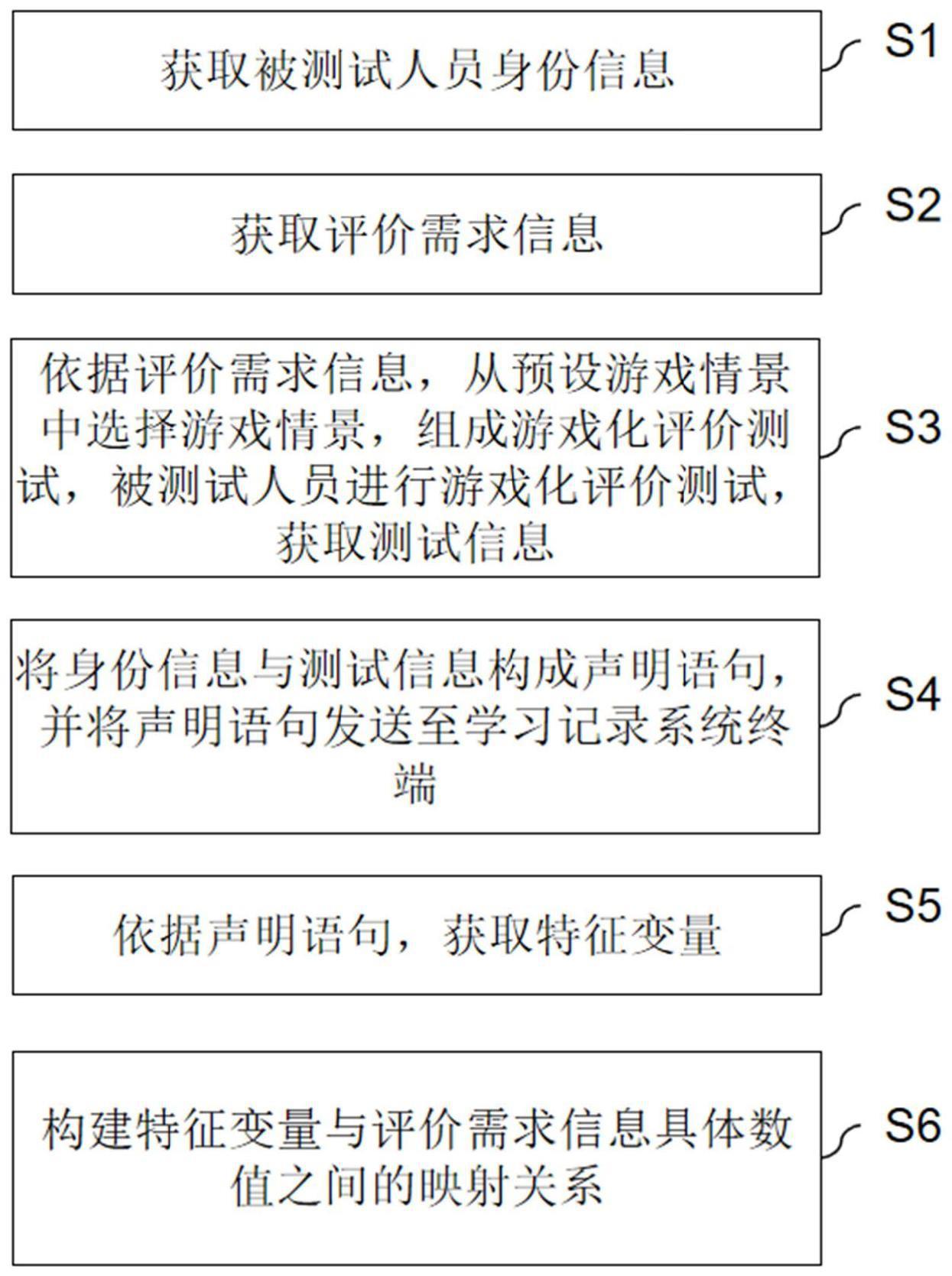 一种基于xAPI规范的学生数字素养行为数据采集方法、设备及存储介质