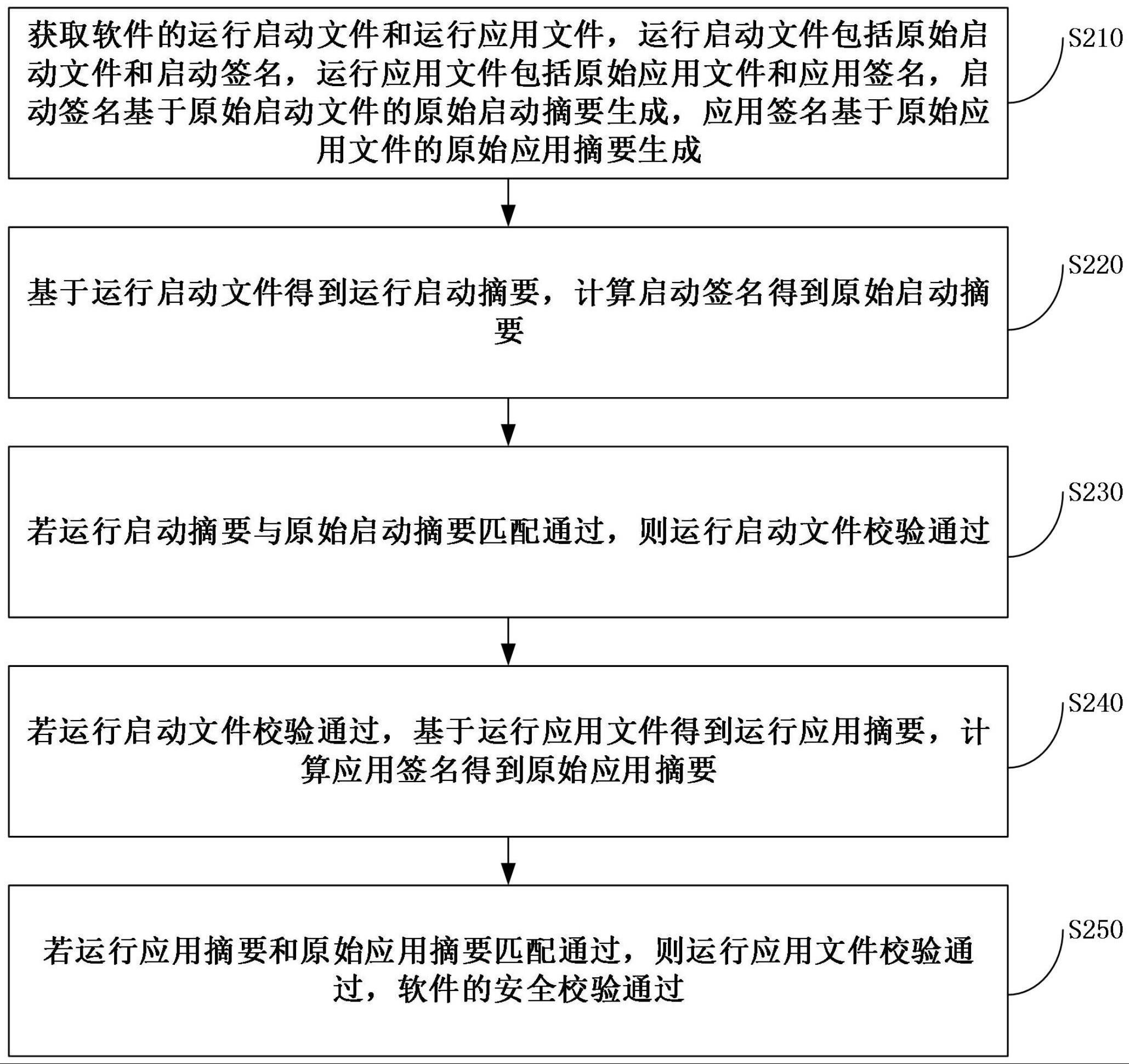 一种软件安全校验方法、装置、电子设备及存储介质与流程