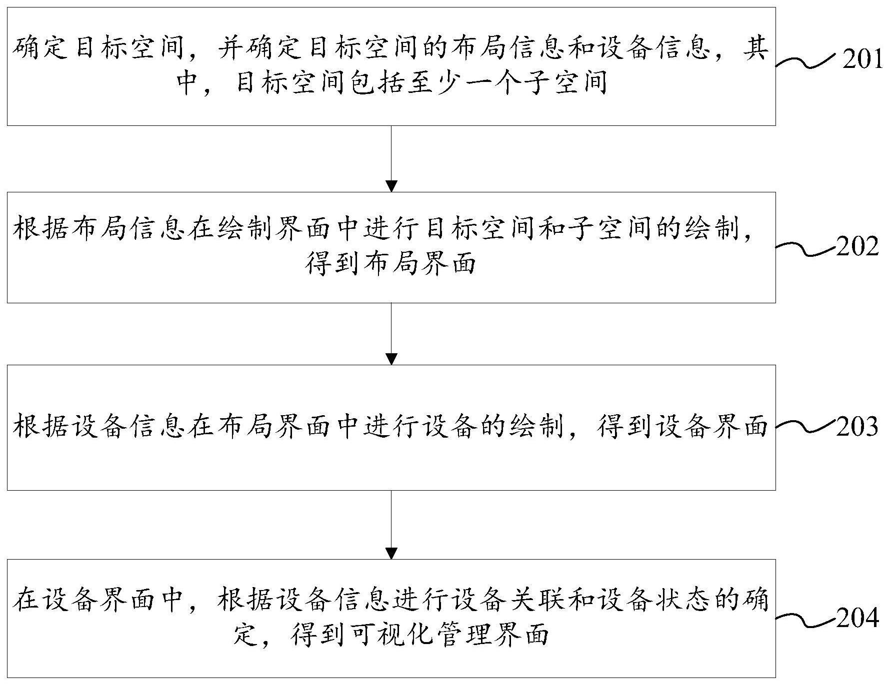 可视化管理界面的构建方法、装置、电子设备及存储介质与流程