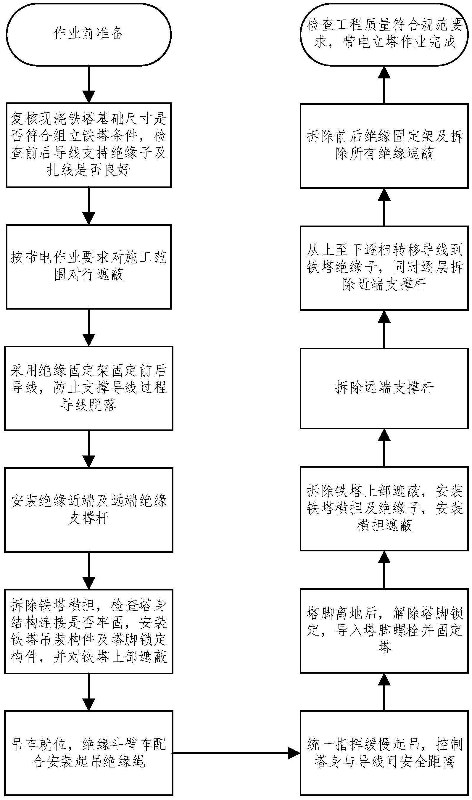 一种10kV带电组立铁塔施工方法与流程