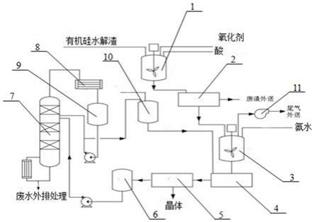 一种有机硅水解渣无害化处置的系统及方法与流程